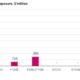 Major Banks May Halt Dividends Till 2028